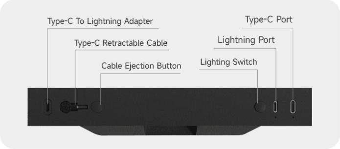 Tesla Model 3 Highland Center Console USB hub