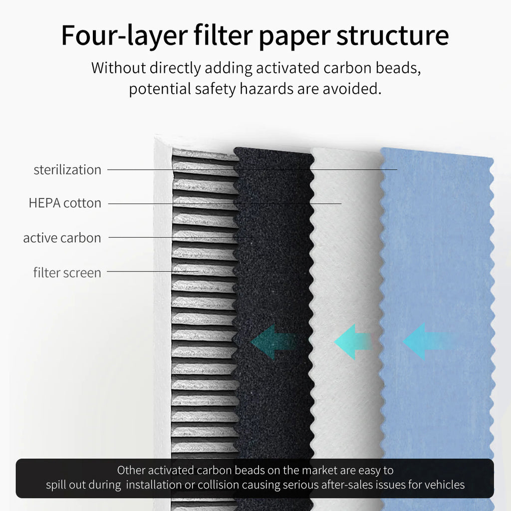 Tesla Model 3 Y HEPA Activated Carbon Air Filter
